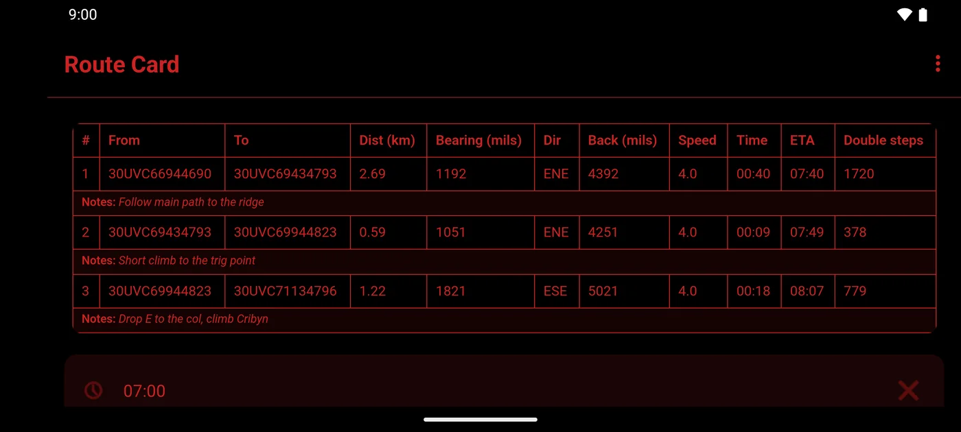 A full route card table in landscape in the Tactical Night theme, using MGRS grid references